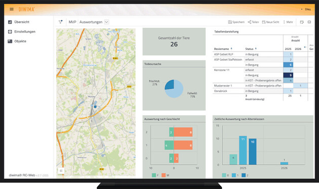 Landkarte mit grafischen Auswertungen