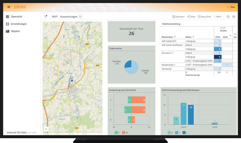 Landkarte mit grafischen Auswertungen